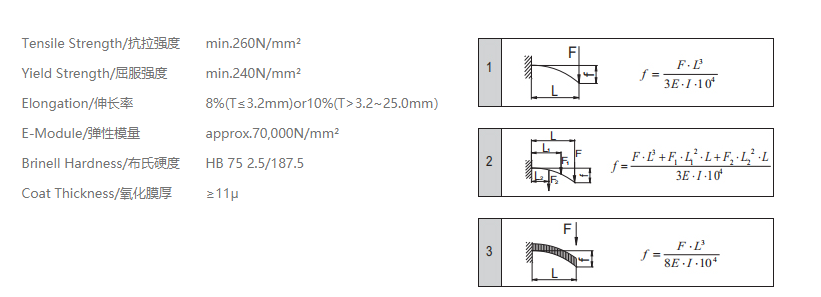 工業(yè)鋁型材物理性能信息.png